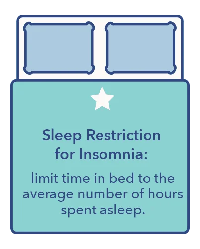 SO InsomniavsHypersomnia Sleep Restriction
