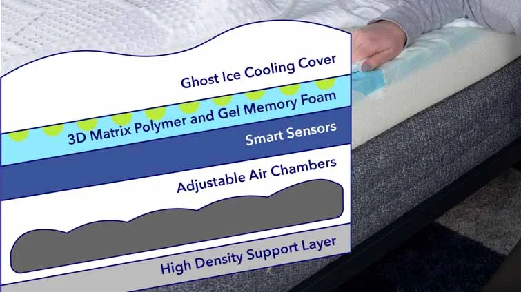 GhostSmartBedConstruction