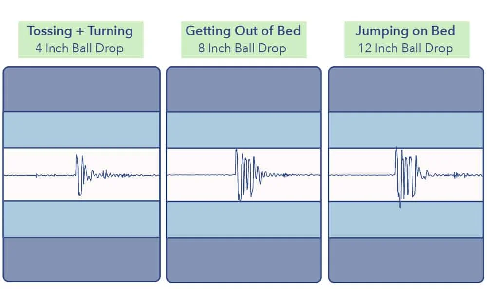OkiFlex Motion transfer