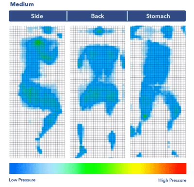 Ecosa Pressure Medium