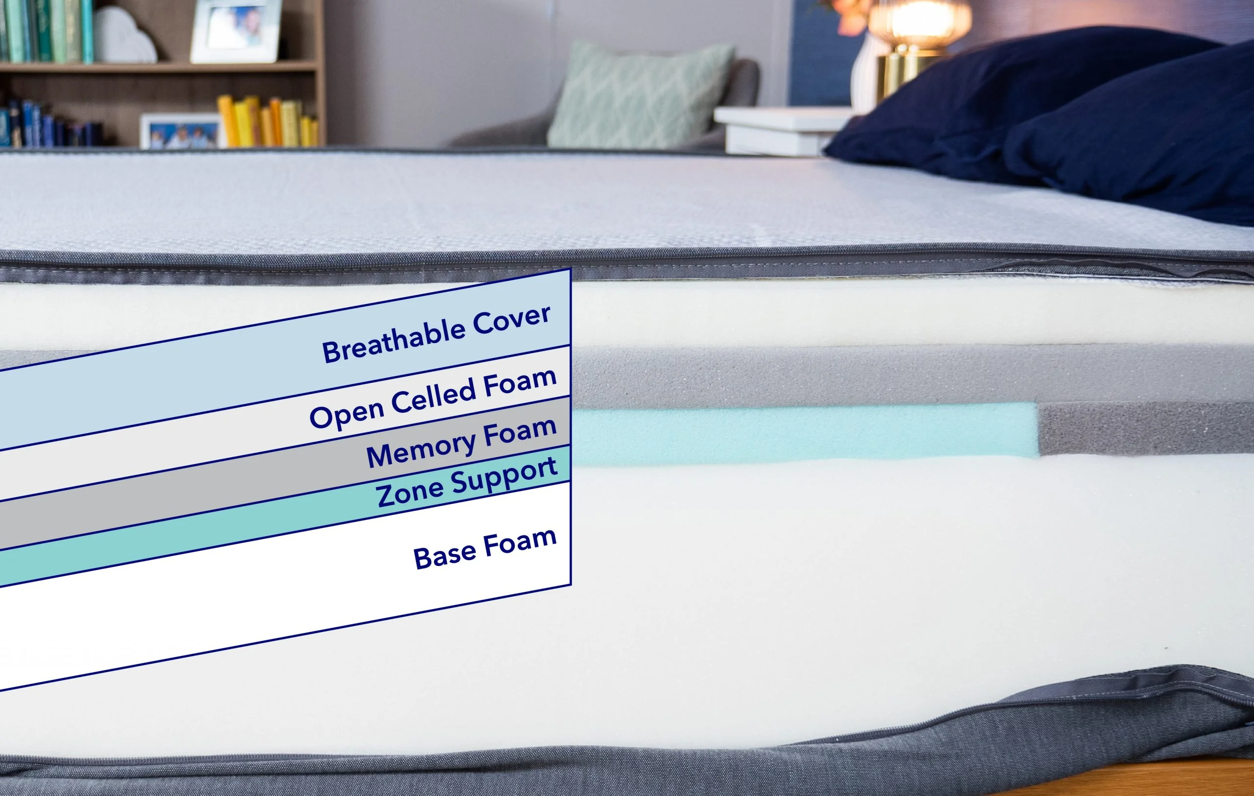 Layers of the Casper Select