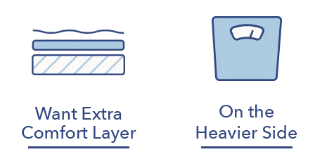 Sleep Number c4 who should buy