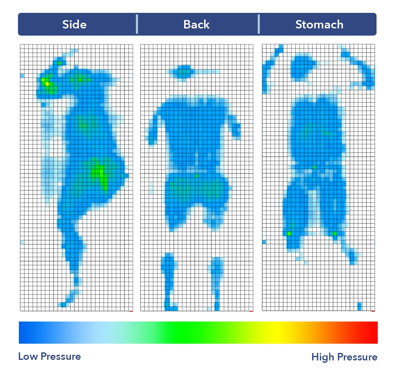 Casper Wave Hybrid Pressure