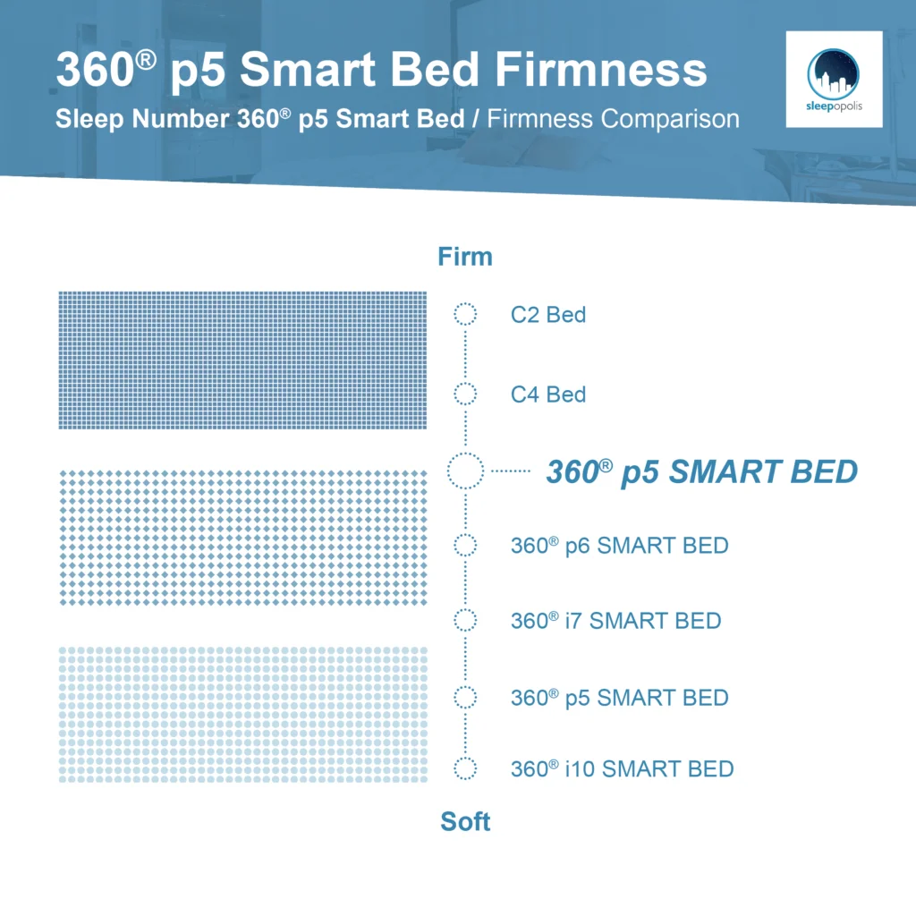 Sleep Number firmness level