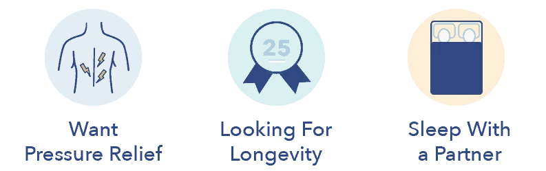 Who is buying a King Koil