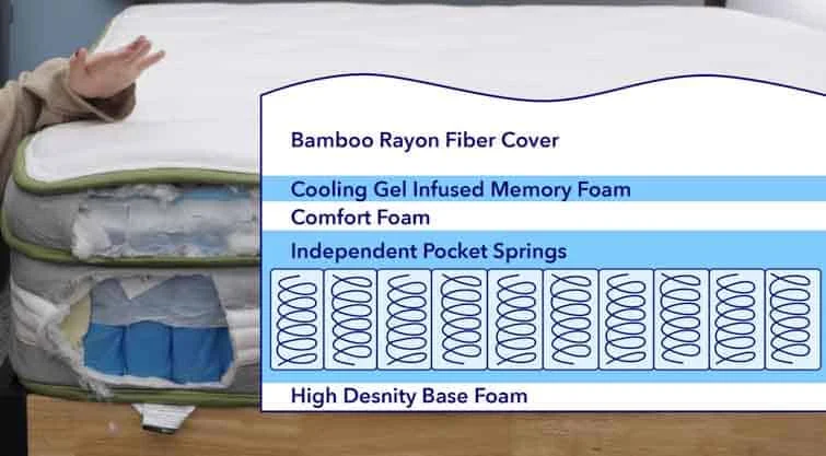 Novilla Construction