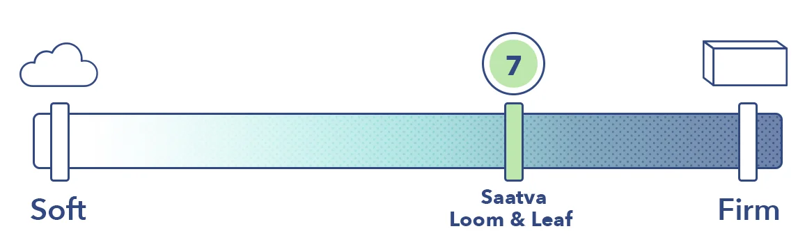 Saatva Vs Loom&Leaf Firmness