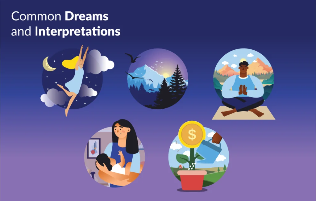 Dream interpretation body graphic Landscape