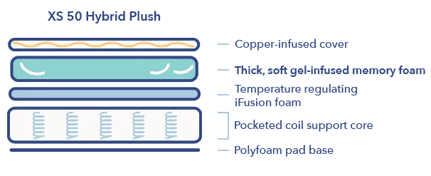 SX Hybrid Plush King Koil