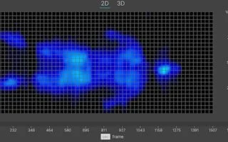 A thermal graphic showing a lightweight mattress tester resting on the Nectar Luxe Memory Foam in the back-sleeping position. The graphic is almost entirely blue, indicating little to no pressure buildup.