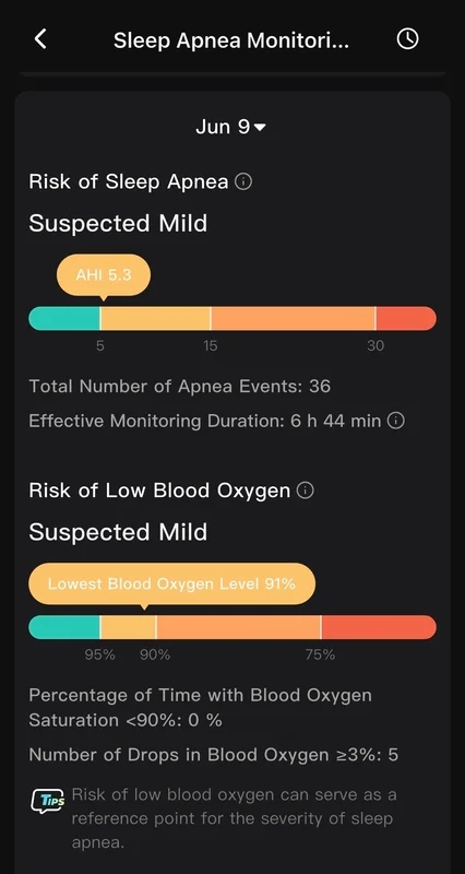 A detailed overview of RingConn's assessment of mild sleep apnea instances.