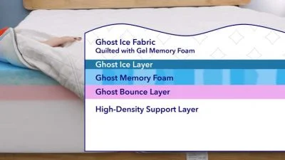 GhostbedLuxeConstruction