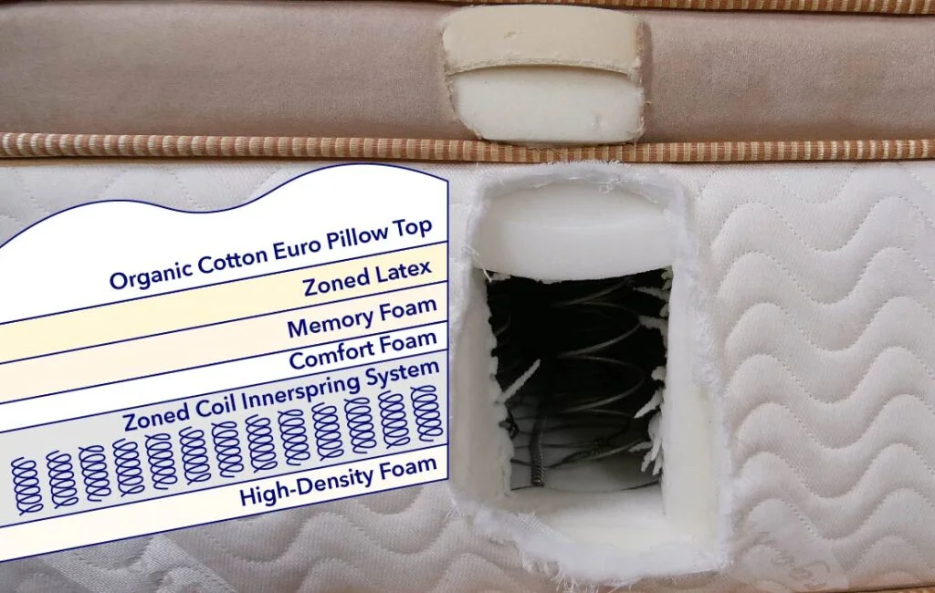 Looking at The materials used in the construction of Saatva HD