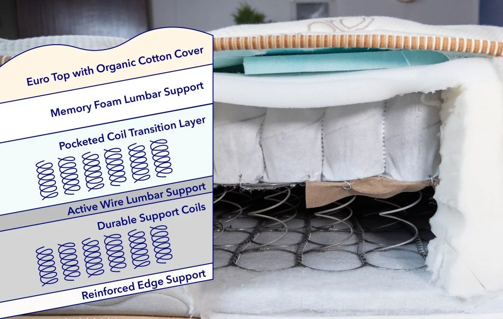 ConstructionGraphics Saatva