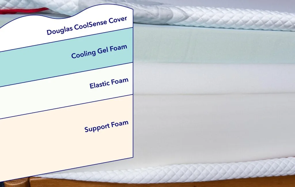 ConstructionGraphics DouglasSummit