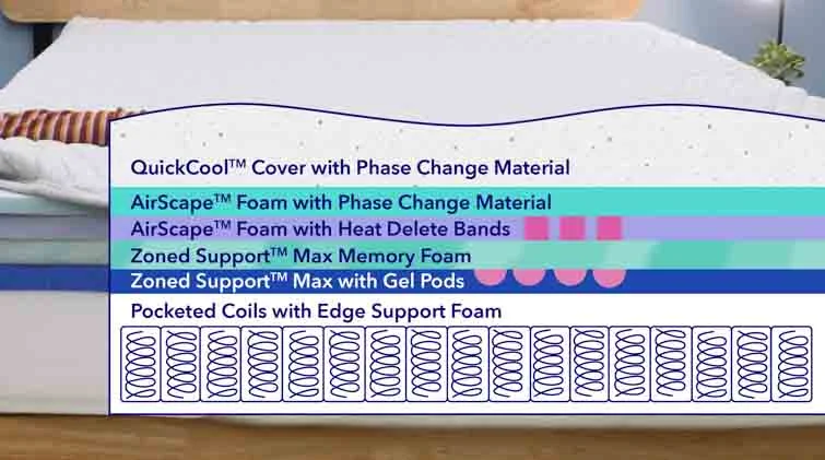 Casper Wave Hybrid Snow mattress layers