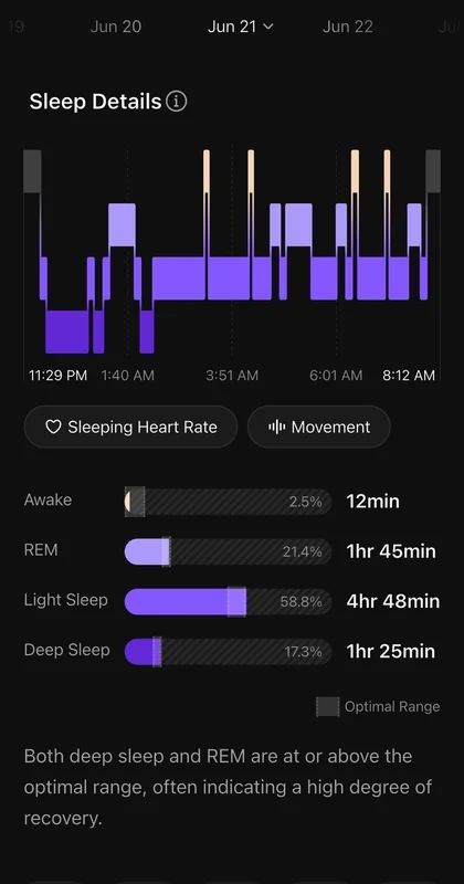 RingConn Sleep Stages Detailed