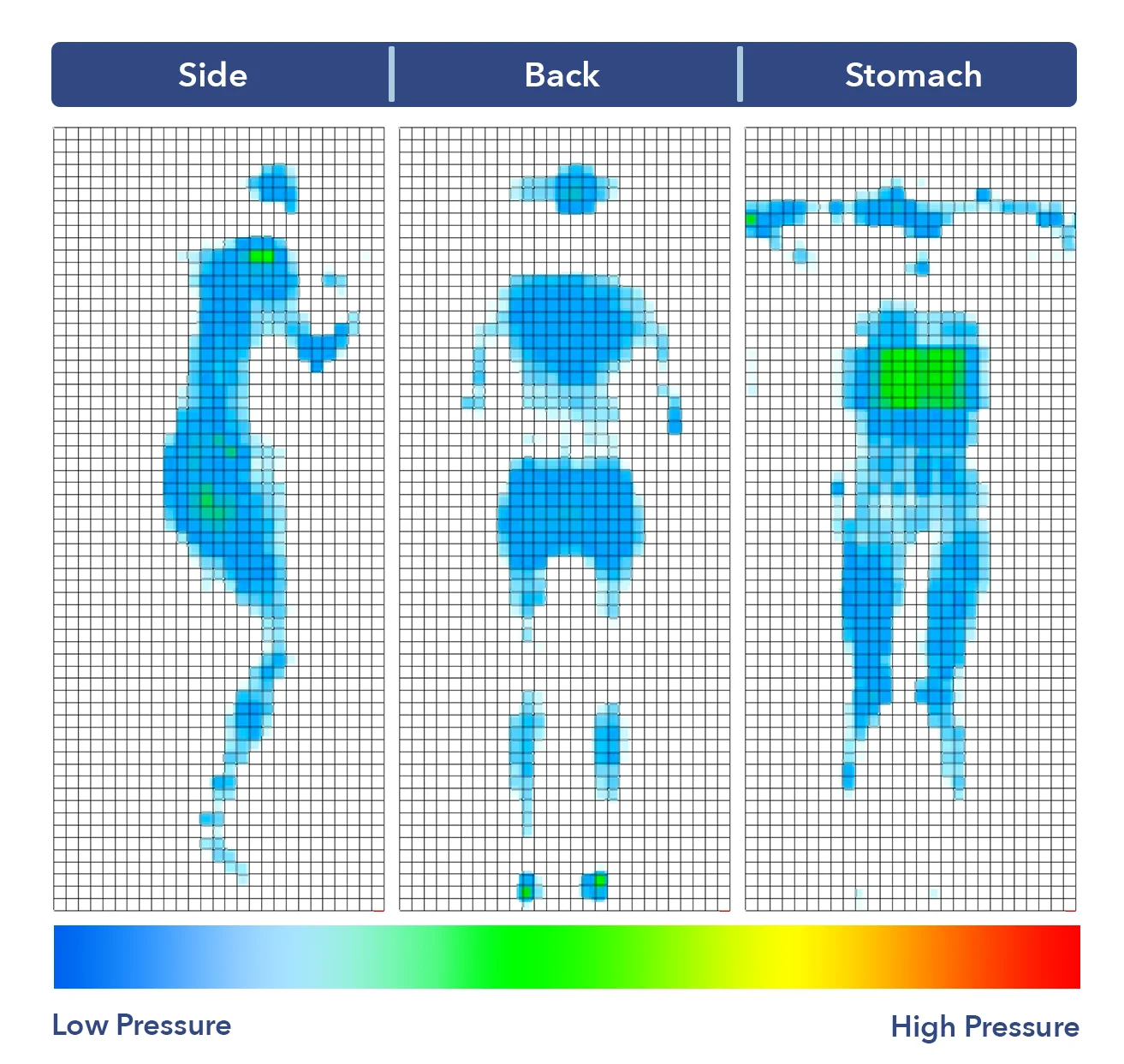The Sweet Night Island's pressure map results.