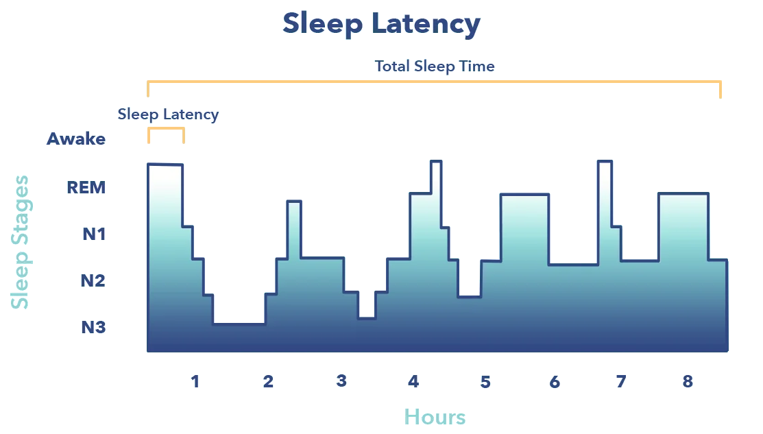 Sleep Latency Chart 