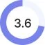 Rating3.6