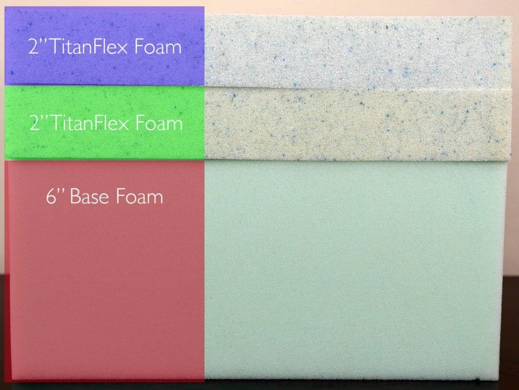 Brooklyn Bedding mattress layer (top to bottom) - 2" TitanFlex foam, 2" TitanFlex foam, 6" base foam