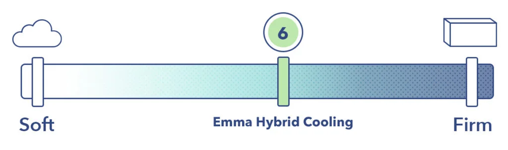 Emma Hybrid Cooling Firmness 6 8