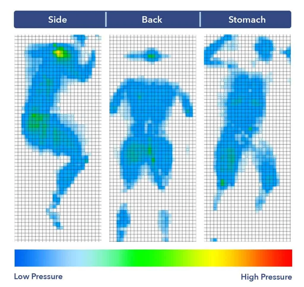 Molecule M2 Pressure