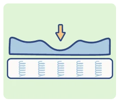 SO_StearnsFoster_LuxArticleGraphics_Durability