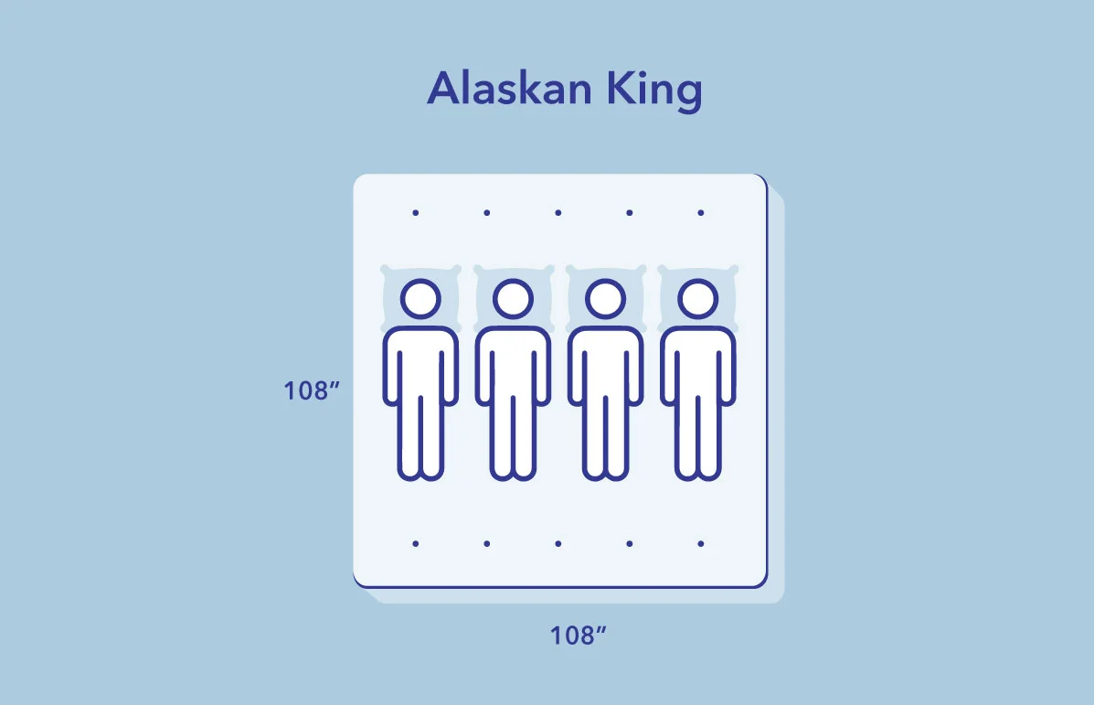 SO Alaskan King