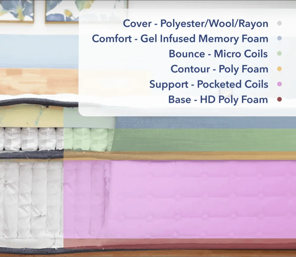 Brentwood Oceano Materials