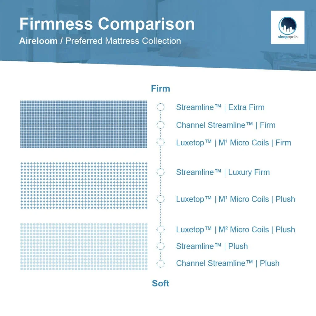 Aireloom Preferred firmness levels