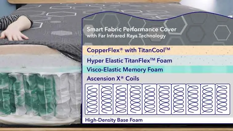 Spartan mattress layers