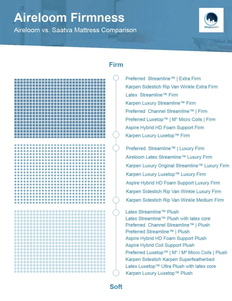 Aireloom mattress firmness levels