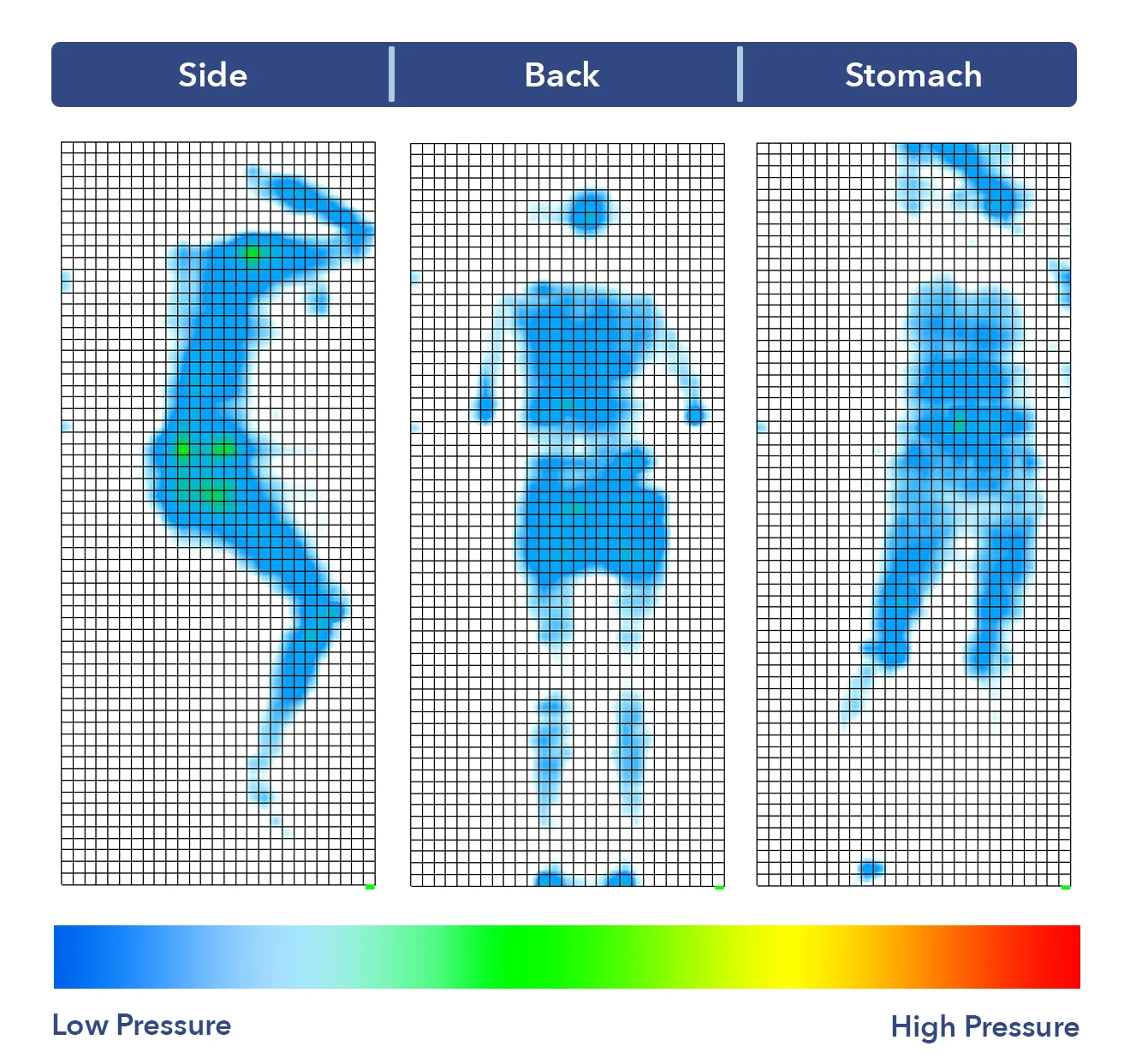 The Wave Hybrid Snow's pressure map results.
