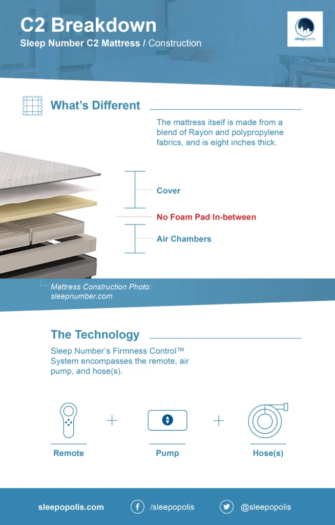 Sleep Number C2 review