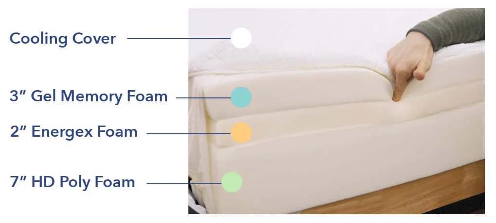 Nectar Lush Materials