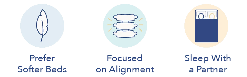 Should I buy a King Koil World Luxury