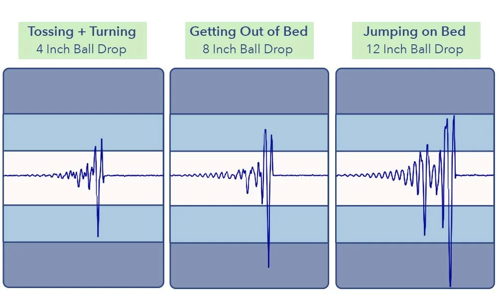 Puffy Lux Hybrid - Motion Transfer Tests
