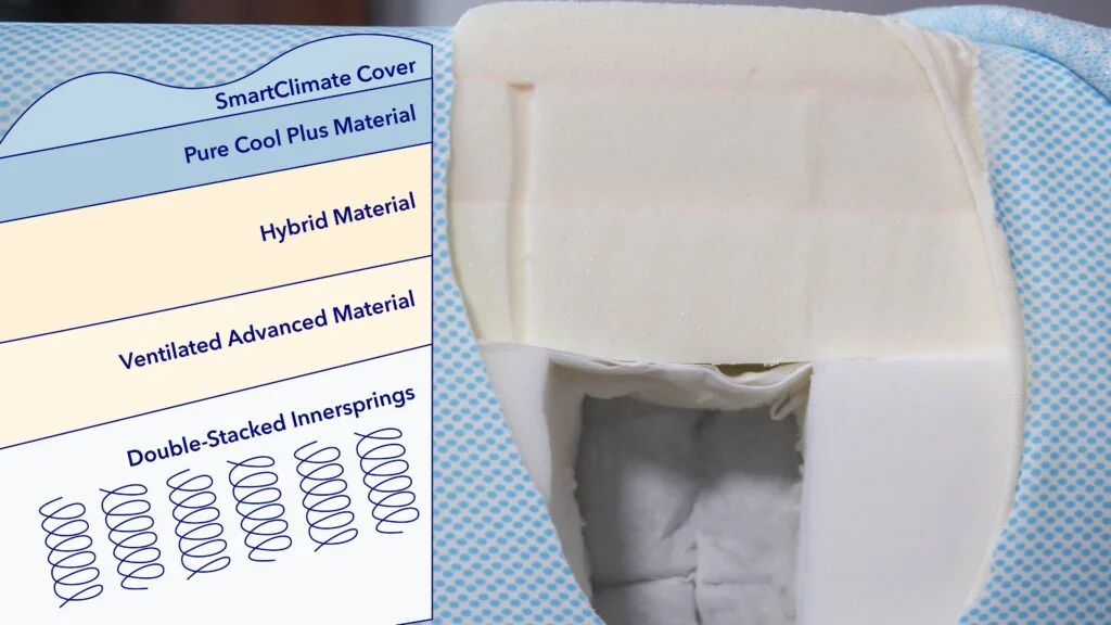 ConstructionGraphics TempurLuxeBreeze