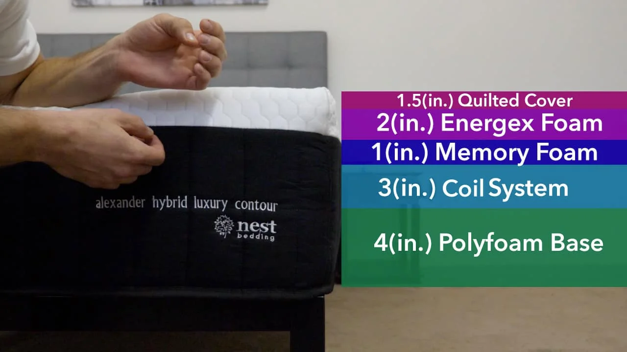 Nest - Alexander Hybrid Contour Mattress Construction