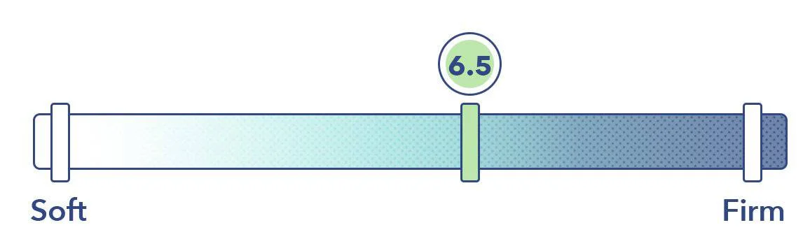 Brooklyn Bowery Hybrid Firmness