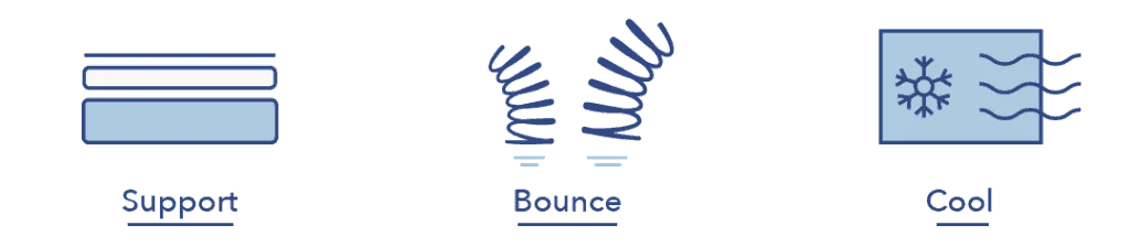 Therapedic mattress feel