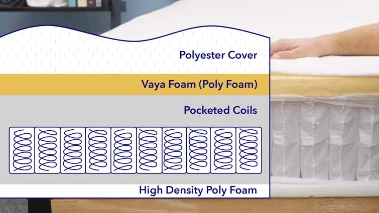 Vaya Hybrid Construction