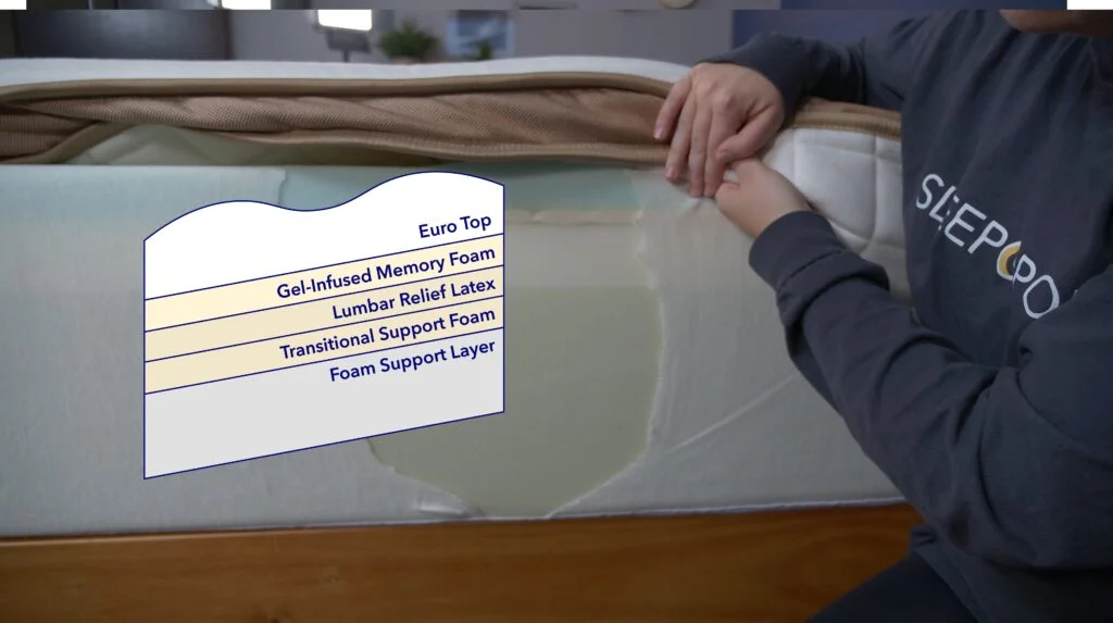 Cloverlane Foam ConstructionGraphics