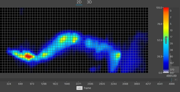 A thermal graphic showing an average-weight mattress tester resting on the Layla's firm side in the side-sleeping position. There's some yellow at the shoulders and hips, indicating some moderate pressure buildup in these areas.