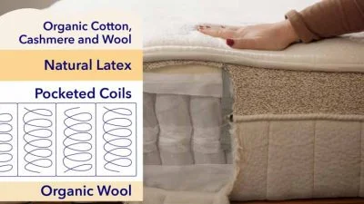 The different layers of the Birch Luxe