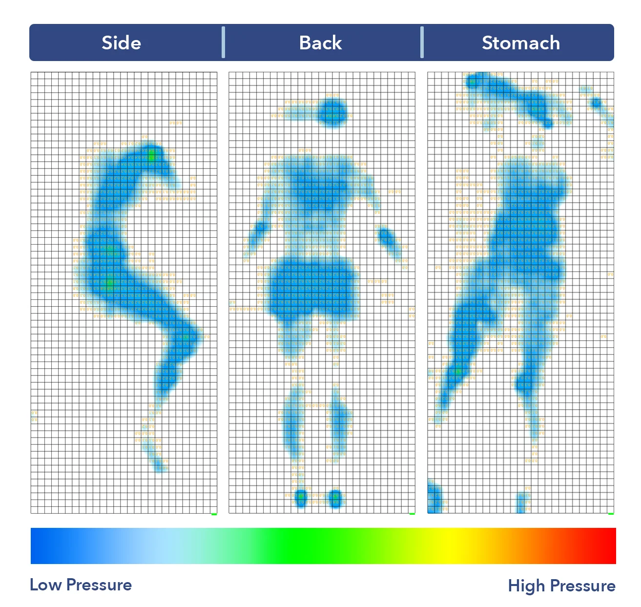 The GravityLux's pressure map results.