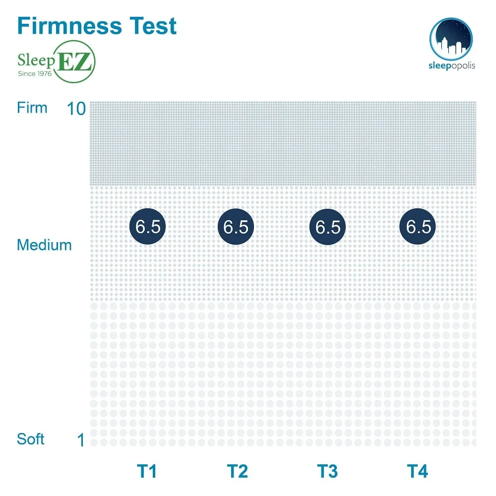 Sleep EZ Firmness