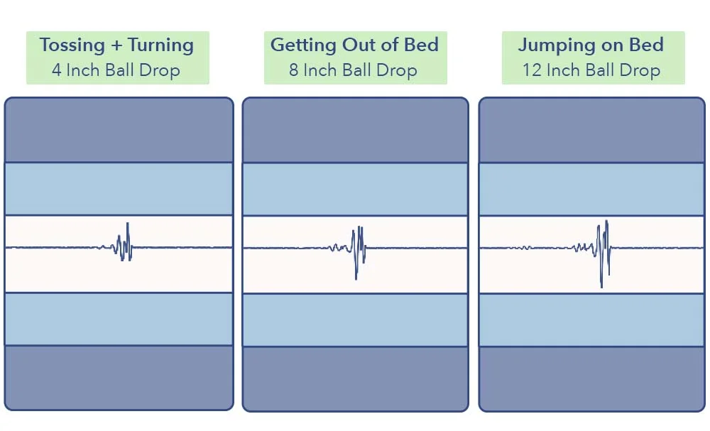 MotionTransfer Tempur CloudHybrid